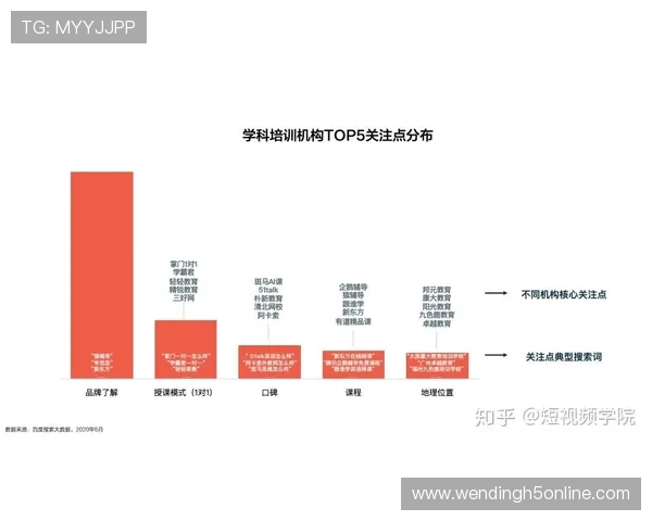 问鼎在线官网:探索最专业的在线教育平台解决方案 问鼎在线官网:探索最专业的在线教育平台解决方案
