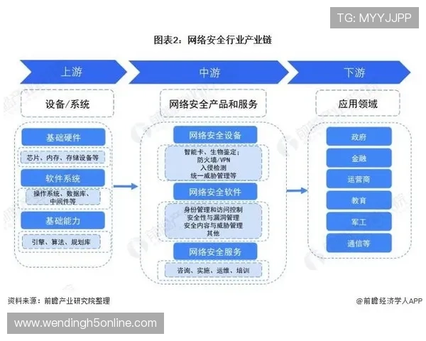 问鼎娱乐app手机安全保障措施确保用户隐私安全