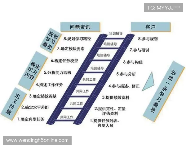 问鼎网址官方网站查询常见问题解答，帮助玩家解决登录与使用中的疑难问题