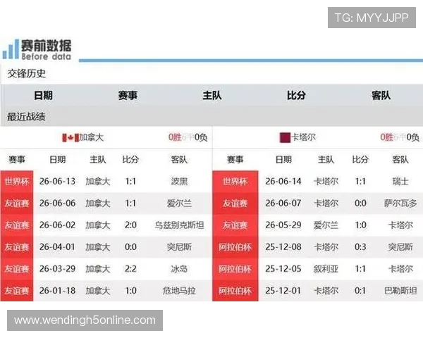 加拿大与卡塔尔比赛结果预测：双方实力对比及赛前分析